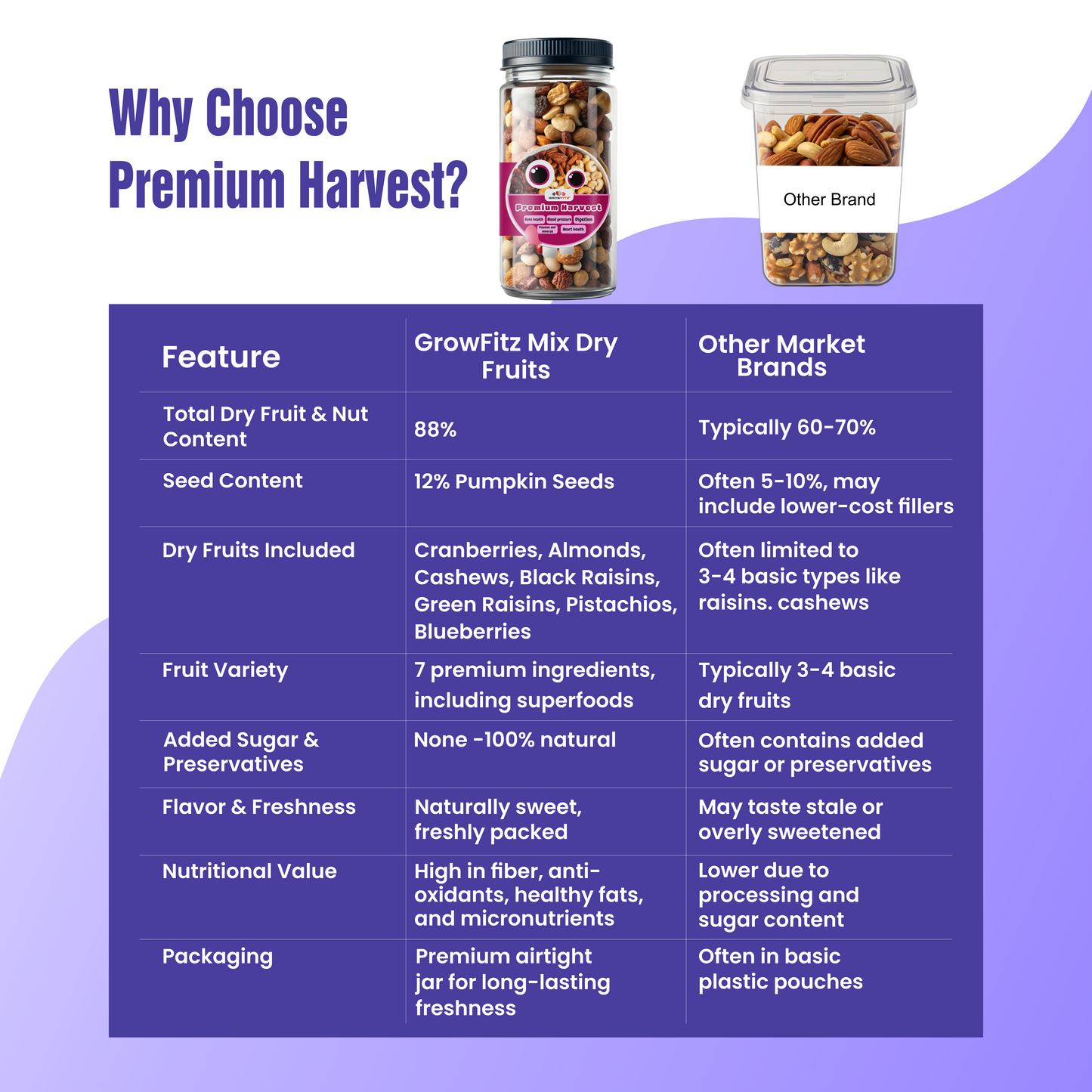 Dry Fruits | Premium Trail Mixed | 400g