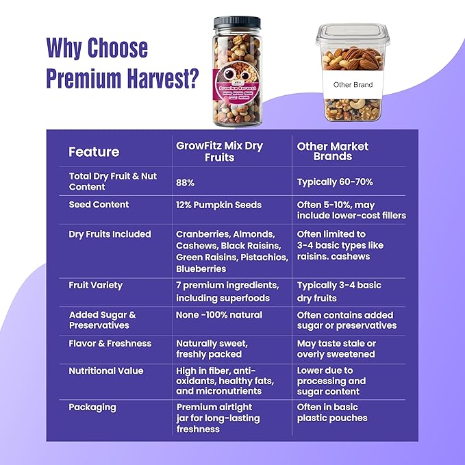 Growfitz Premium Mixed Dried Fruits 400g