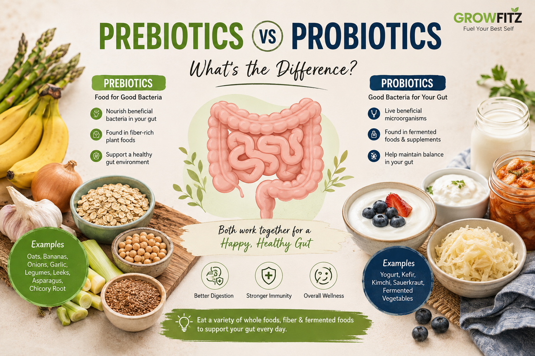 Prebiotics vs Probiotics: What’s the Difference?